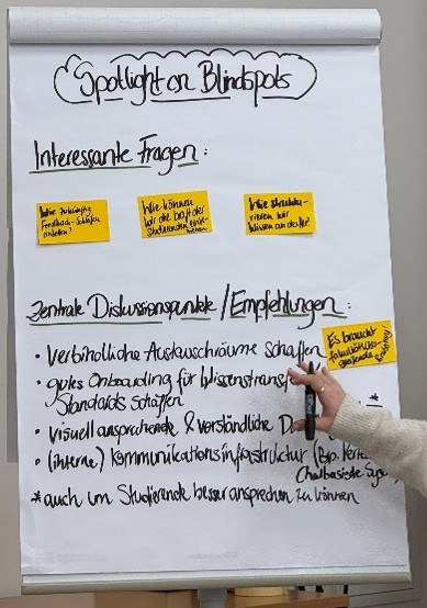 Bild5_Flipchart Spotlight.jpg