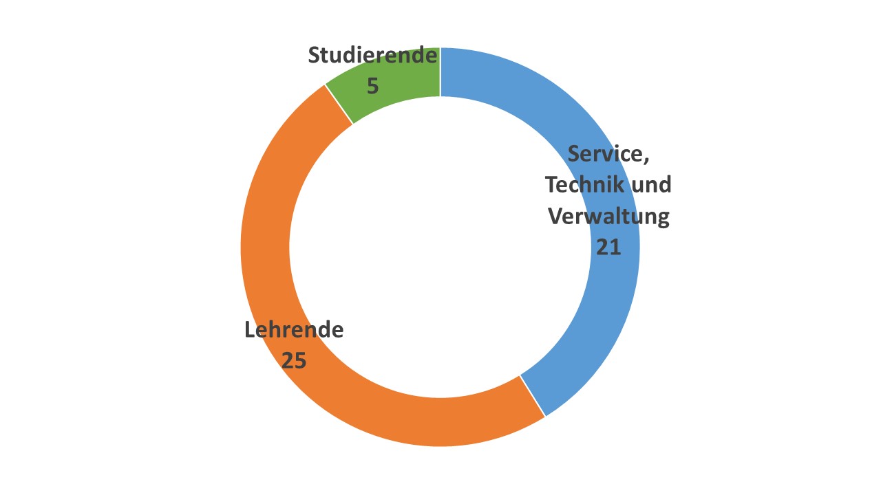 Kreis_TN Kick-Off_Zugehörigkeit.jpg