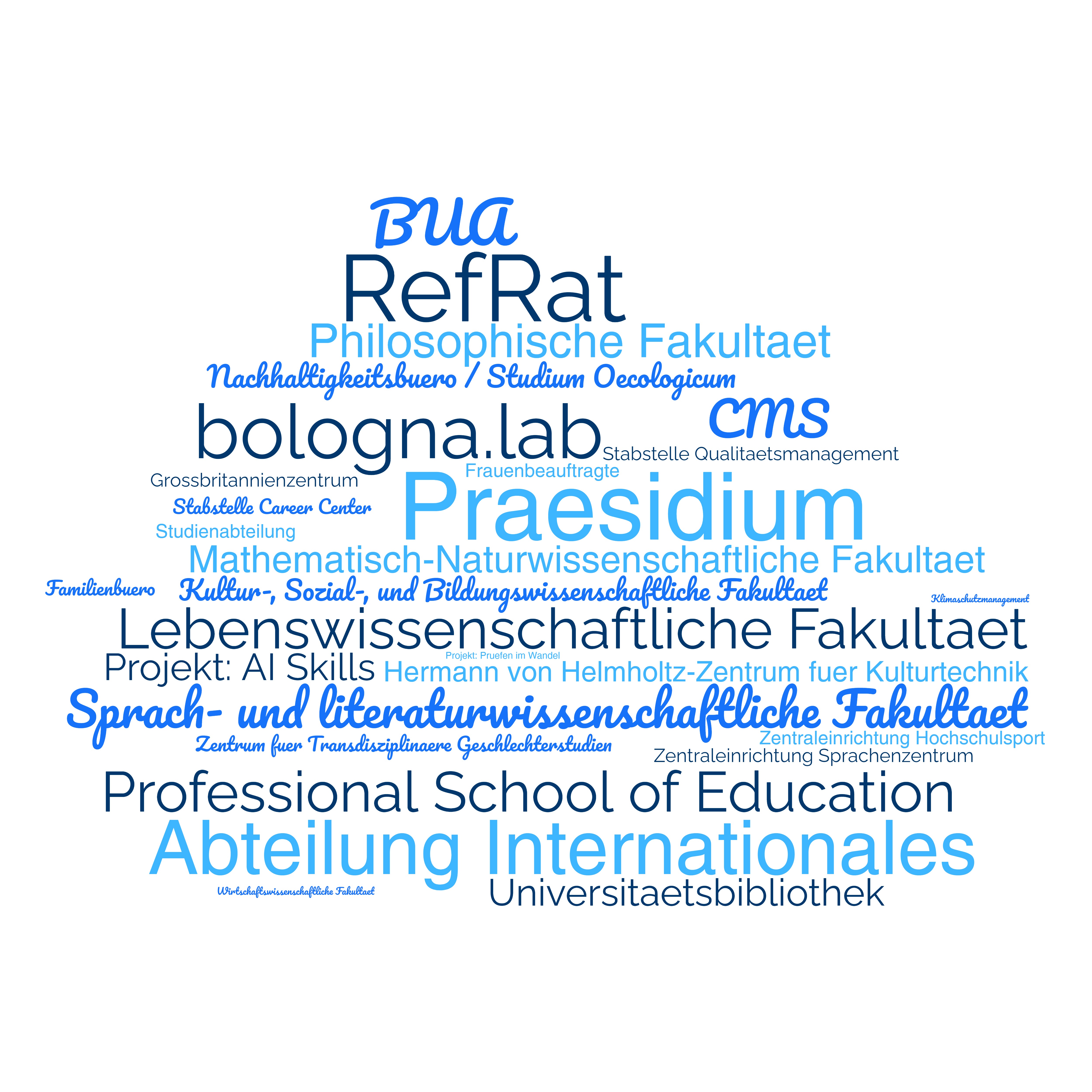 wordcloud_TN_Bereiche.jpg