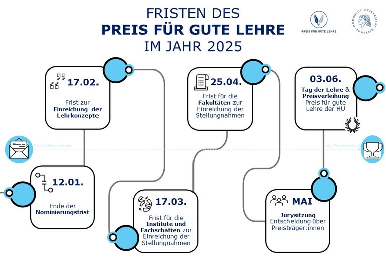 Fristen PfgL24.jpg