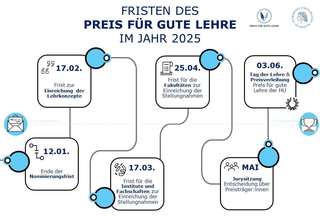 Fristen PfgL24.jpg