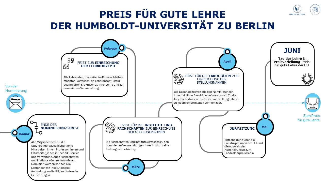 Prozess_Preis für gute Lehre.JPG